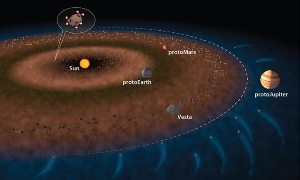 Planetele gigantice au creat meteoritele primitive