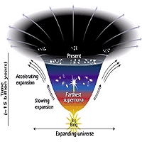 كتلة النيوترينو مرتبطة بالطاقة المظلمة