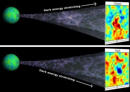 Rasta papildomų įrodymų apie tamsiąją energiją