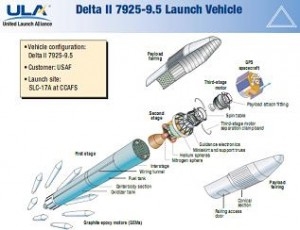 Delta II lança satélite GPS