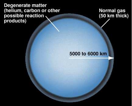Jumlah Karbon yang Besar di Sekitar Bintang yang Jauh