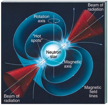 Bisarr Matter Funnet i en Neutron Star