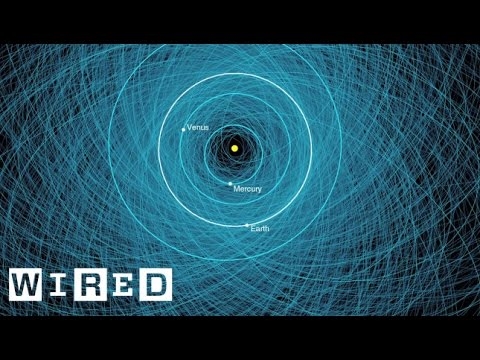 Near Miss Today By Asteroid 2004 FH