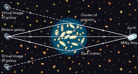 La materia oscura y la energía oscura ... ¿lo mismo?