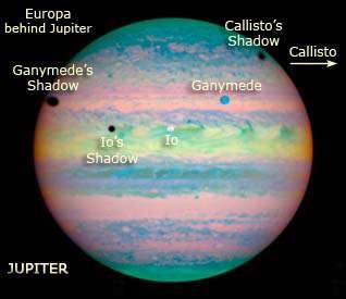 Triple éclipse sur Jupiter