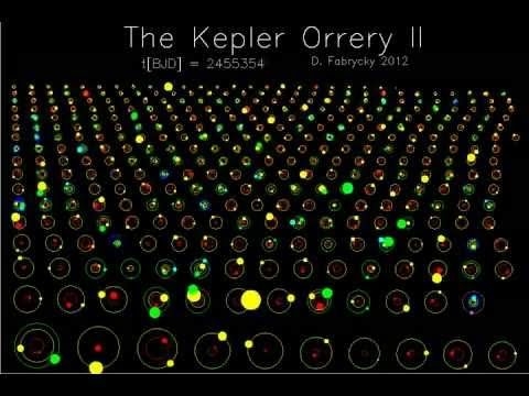 التصور الممتاز للكواكب الخارجية: The Kepler Orrery II