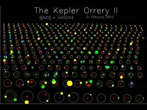 Doskonała wizualizacja egzoplanet: The Kepler Orrery II