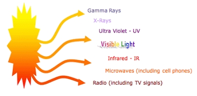 Los rayos gamma también provienen de la tierra