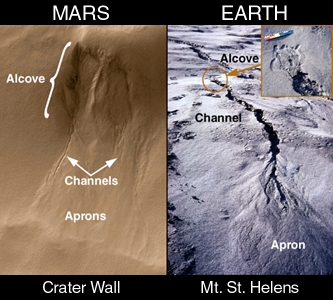 Talán nem volt víz a Marson a múltban