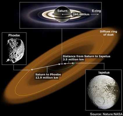 Новое кольцо обнаружено в Сатурне