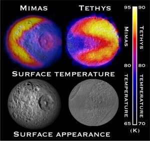 Tethys si blocca sotto Saturno
