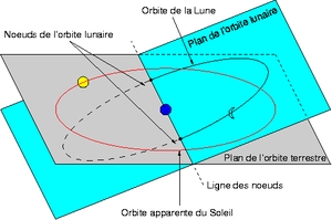 SMART-1 entre en orbite lunaire
