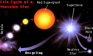 Sperando in una Supernova