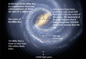 Druga črna luknja v središču Mlečne poti