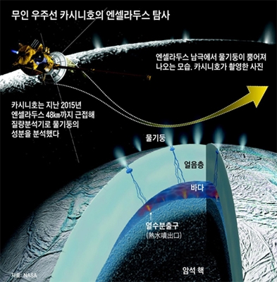 얼음 엔셀라두스