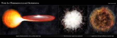 Mierzenie kształtu wybuchów supernowych