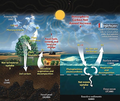 Organische Chemikalien in der hohen Atmosphäre des Titanen entdeckt