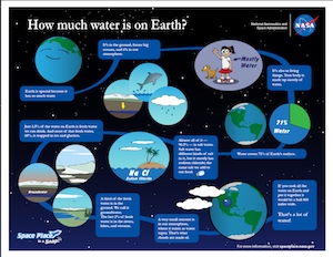 D'où vient l'eau de la Terre?