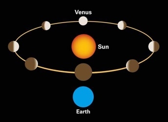 Tjenestemenn foreslår 12 planeter i solsystemet
