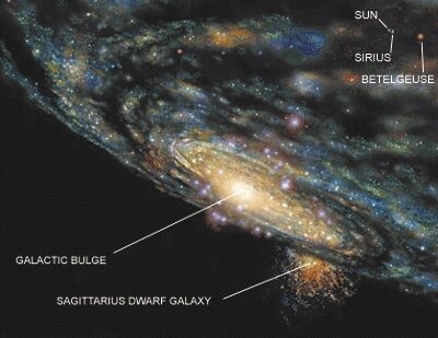 Phát hiện ra thiên hà gần nhất