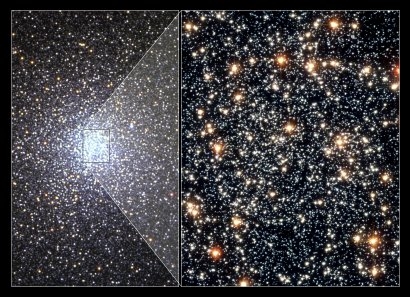Globular klusterit lajitella tähdet