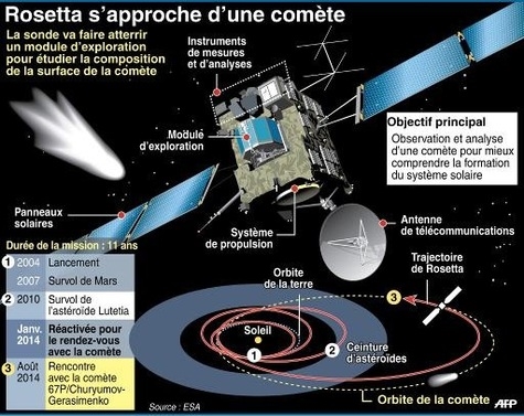 Rosetta va lancer dans un mois