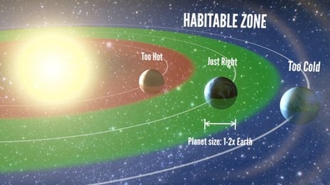 Los planetas del tamaño de la Tierra son probablemente comunes