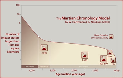 Mars Express Melihat Sejarah Air di Planet Merah