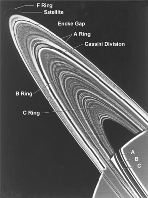 Saturns C-Ring