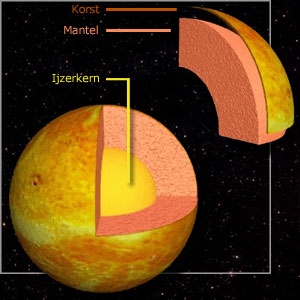 Kern van Venus