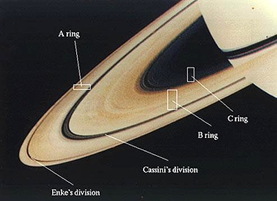 Cassini finder en ny ring omkring Saturn