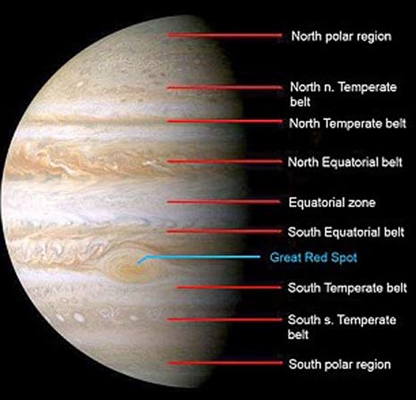 Atmosfera meridionale di Saturno