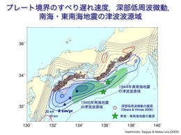 GPS může předpovídat Tsunamis