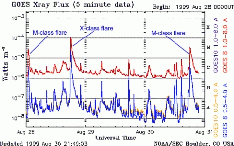 Notícias do espaço para 30 de julho de 1999