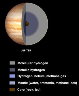 Sao Thổ có oxy nhưng không có sự sống
