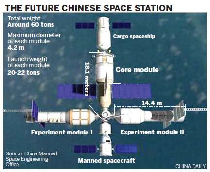 Čína plánuje veľký rok vo vesmíre