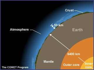 كم ميلا إلى مركز الأرض؟