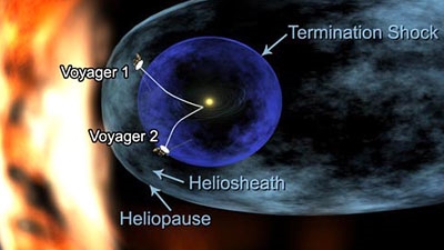 Voyager Spacecraft wird bald in den interstellaren Raum eintreten