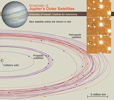 Sebelas Lagi Jupiter Jupiter Ditemukan