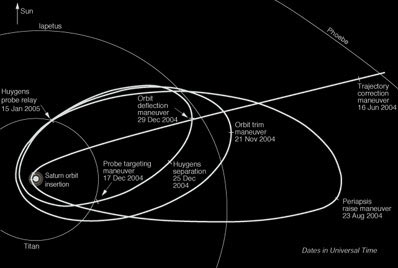 Objavljena nova Cassinijeva slika Jupitra