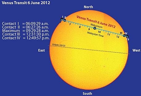 Венера Транзит 8 июня