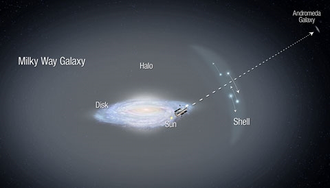 Măsurarea laterală a unei galaxii măsurate