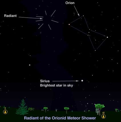 Orionid Meteorschauer, 21. Oktober