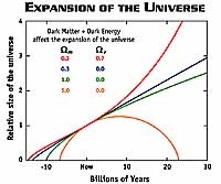 Univers dominé par l'énergie noire