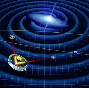 Søger efter Gravity Waves