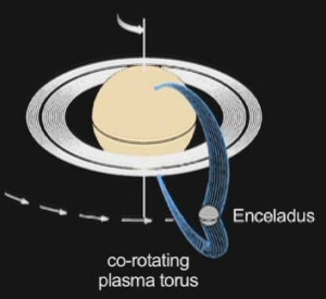 Enceladus má atmosféru