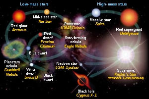 Las estrellas de todas las edades tienen cometas y planetas