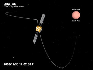Mars Express cambia su órbita