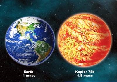 Seltsame extrasolare Planetenbahnen erklärt