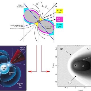 Titik Panas Terlihat di Bintang Neutron